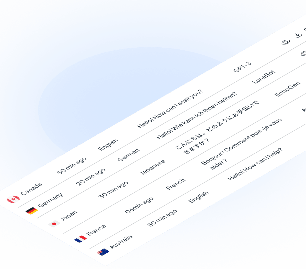 Chat.co conversation log dashboard showing AI agent interaction history and analytics